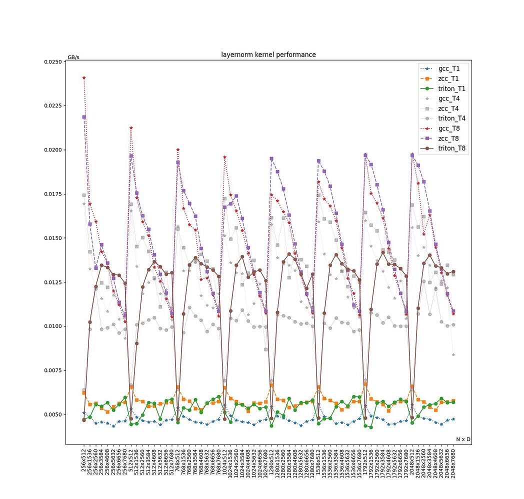 Triton kernel performance on RISC-V CPU - Triton - 1nfinite