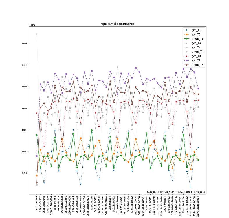 Triton kernel performance on RISC-V CPU - Triton - 1nfinite